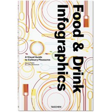 Food & drink infographics - A visual guide to culinary pleasures Food & drink infographics - A visual guide to culinary pleasures