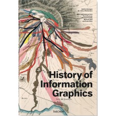 History of information graphics History of information graphics