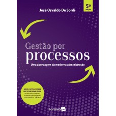 Gestão por processos Gestão por processos